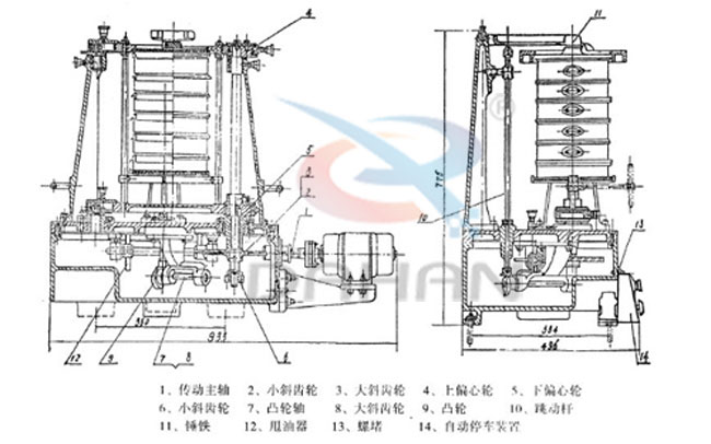 拍擊式標準振篩機：傳動主軸，小斜輪，大斜輪，爽油漆，等