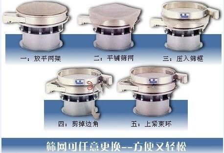 1500型振動篩換網(wǎng)圖示：一：方平網(wǎng)架。二：平鋪篩網(wǎng)。三：壓入篩框 四：剪掉邊角。五：上束環(huán)。