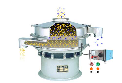 全不銹鋼超聲波振動(dòng)篩工作原理：物料通過(guò)進(jìn)料口，進(jìn)入篩箱內(nèi)利用振動(dòng)電機(jī)的振動(dòng)篩實(shí)現(xiàn)篩分，利用超聲波換能器解決物料的靜電，聚團(tuán)等問(wèn)題。