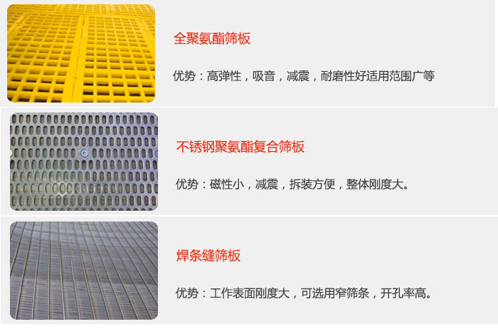 礦用振動篩篩板可分為：全聚氨酯篩板，不銹鋼聚氨酯復合篩板，焊條峰篩板。