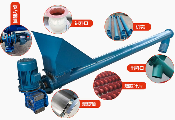 螺旋輸送機(jī)結(jié)構(gòu)：吊瓦，進(jìn)料口，電機(jī)減速機(jī)，進(jìn)料口，蓋板等