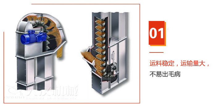 TD型斗式提升機(jī)運(yùn)料穩(wěn)定，運(yùn)輸量大，不易出毛病