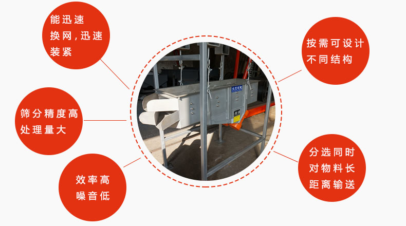 吊掛式振動篩優(yōu)勢：能迅速換網(wǎng)，迅速裝緊，篩分精度高，處理量大，效率高噪音低，分選同時對物料長距離輸送。按需可設(shè)計不同結(jié)構(gòu)。