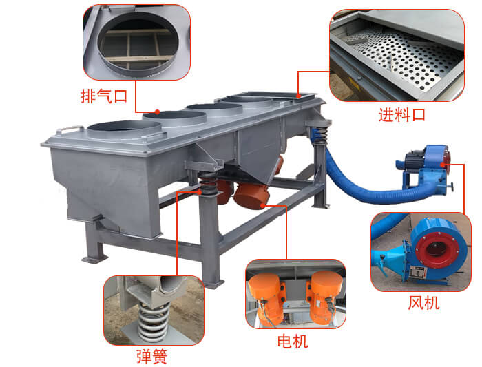  降溫直線振動(dòng)篩結(jié)構(gòu)：篩網(wǎng)，篩框，篩箱，振動(dòng)電機(jī)，減振彈簧。