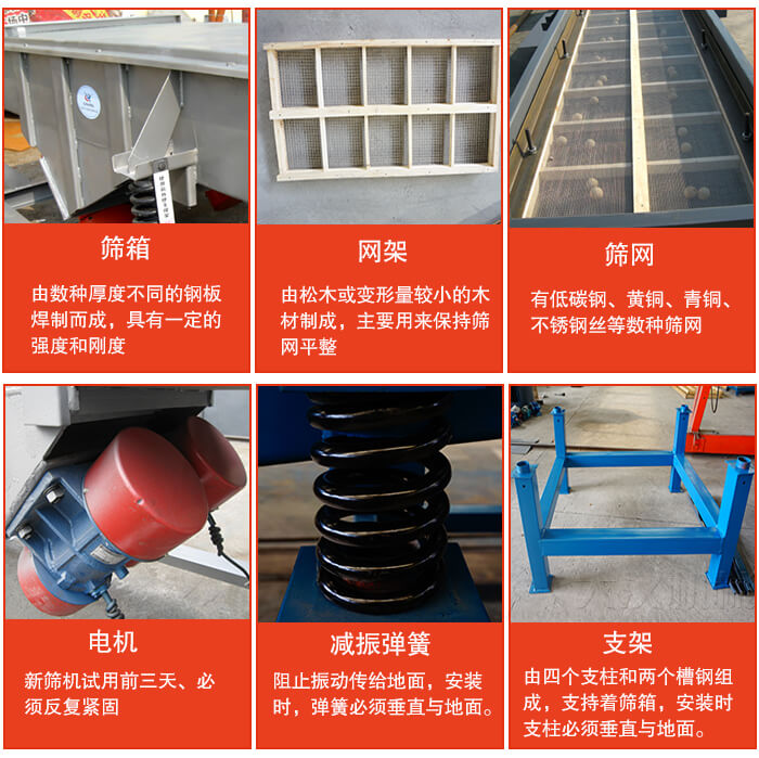 直線振動篩的結構說明：出料口，進料口，篩網，振動電機，減震癱瘓等。