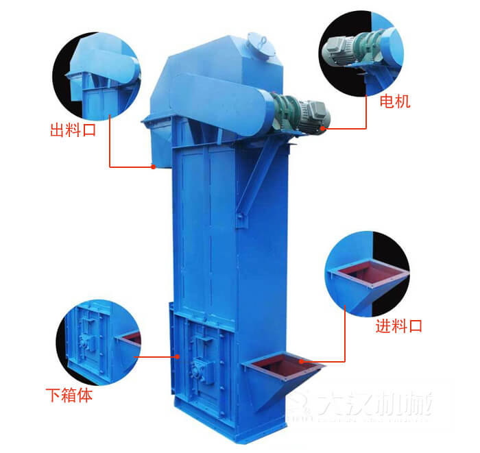 TD型斗式提升機(jī)：進(jìn)料口，電機(jī)，出料展示圖