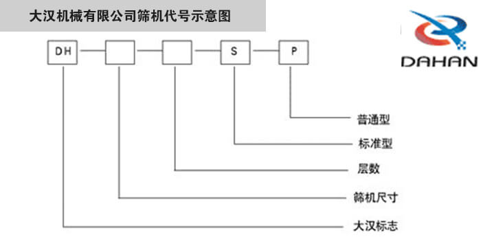 旋振篩型號(hào)示意圖大漢機(jī)械有限公司篩機(jī)代號(hào)示意圖：DH：大漢標(biāo)志。S：標(biāo)準(zhǔn)型P：普通型。