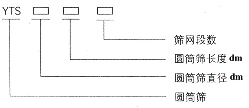 滾筒篩型號：篩網(wǎng)段數(shù)，圓筒篩長度，直徑。